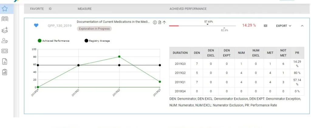 APTA-Connect-EMR-Practice-Management-Software-Performance
