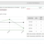 APTA-Connect-EMR-Practice-Management-Software-Performance