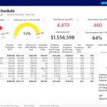 Denticon-Practice-Management-Software-Practice-analytics.