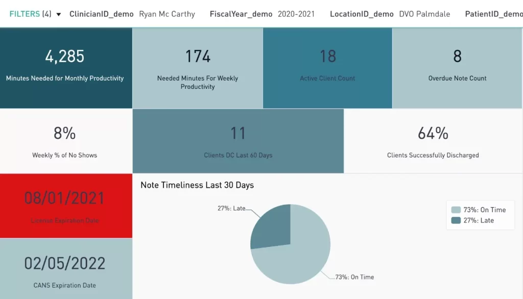Exym-Behavior-Health-EMR-Practice-Management-Software-Analytics-Demo