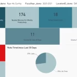 Exym-Behavior-Health-EMR-Practice-Management-Software-Analytics-Demo
