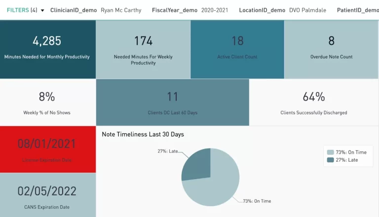 Exym-Behavior-Health-EMR-Practice-Management-Software-Analytics-Demo