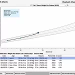 Pediatric-EMR-Solutions-Practice-Management-Software-Growth-Chart-Demo