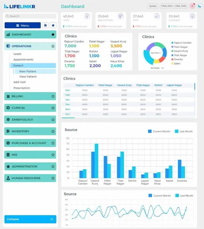 LifeLinkr-IVF-Clinic-Management-EMR-Software-Dashboard