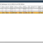 AccuPoint-EMR-Software-Patient-Utilization-Report