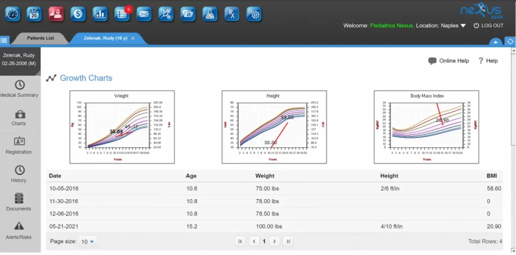 Nexus-Clinical-EMR-Practice-Management-Software-Family-Practice-Growth-Chart