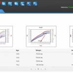 Nexus-Clinical-EMR-Practice-Management-Software-Family-Practice-Growth-Chart